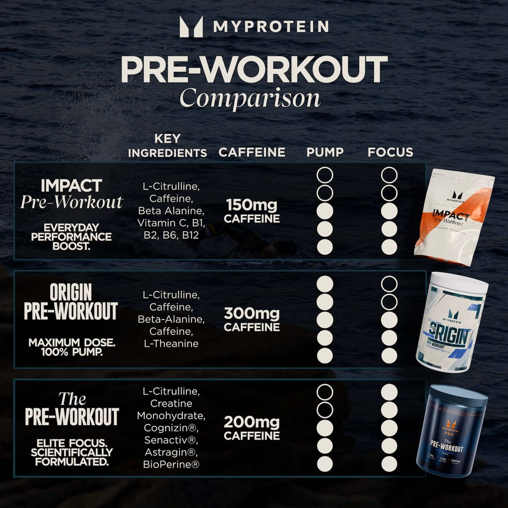 The Pre-Workout