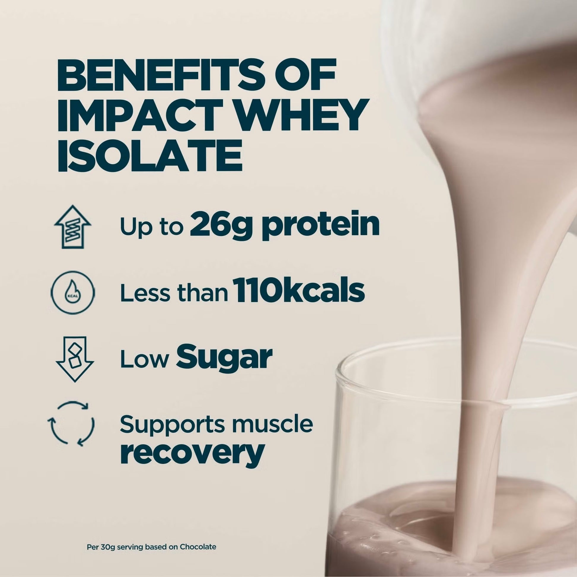 Impact Whey Isolate Powder | Matcha